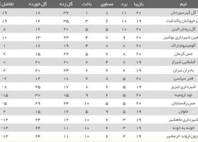 پیروزی قشقایی در روز تساوی نمایندگان سیرجان و اراک